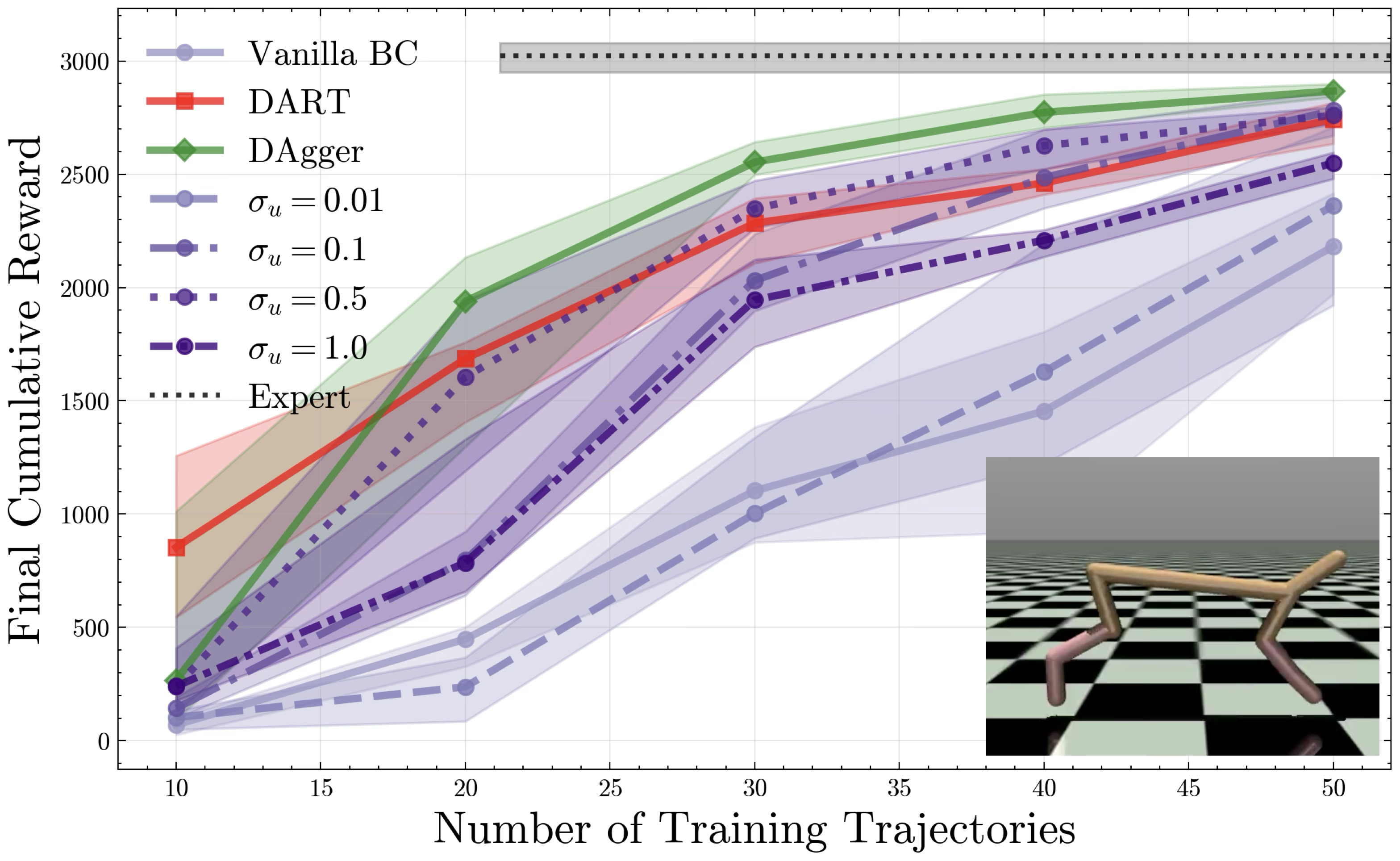 HalfCheetah sweep results