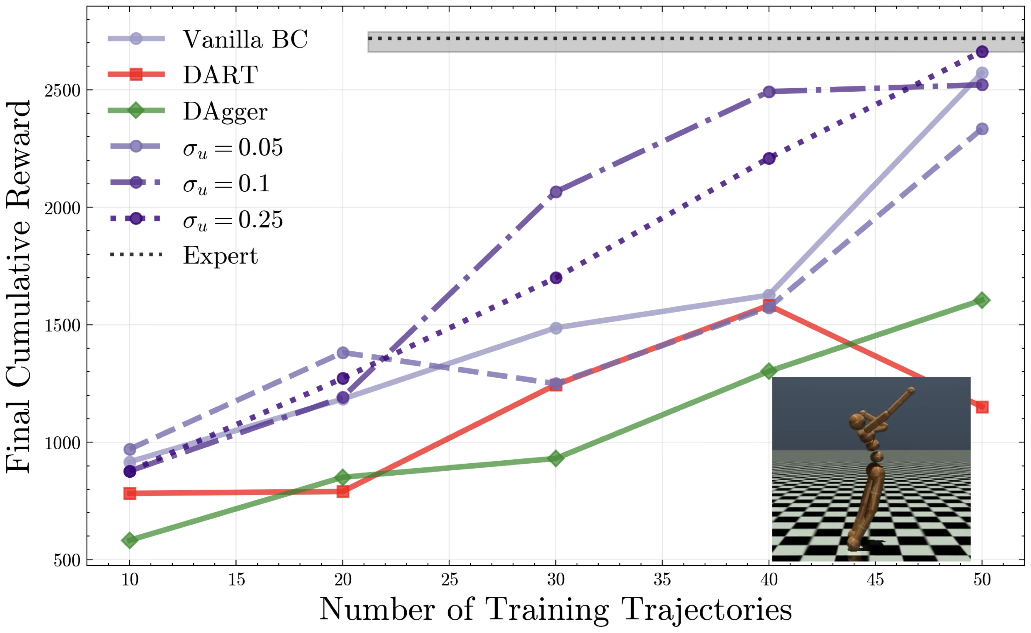 Humanoid sweep results