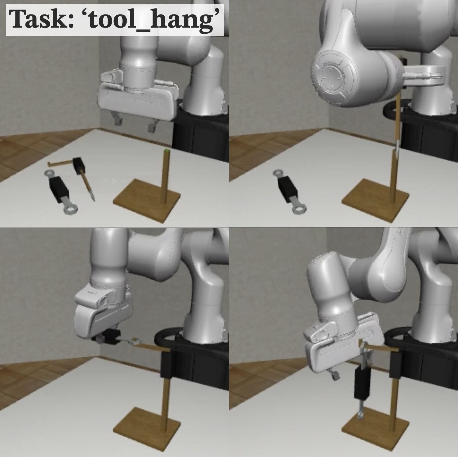 RoboMimic experiments: Success rates as a function of evaluated action-chunk lengths