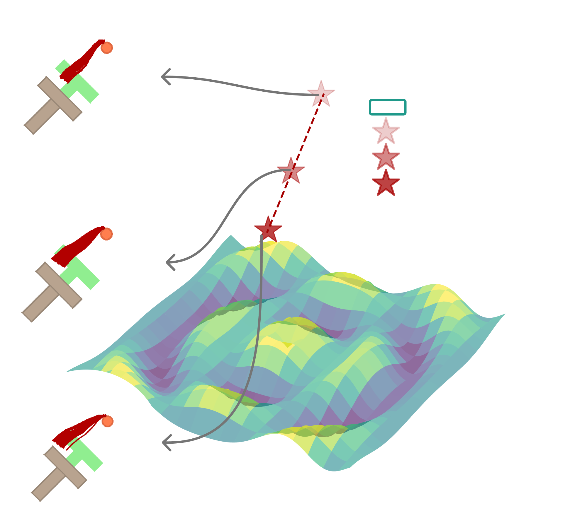 Manifold adherence visualization
